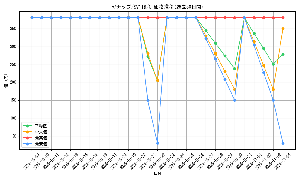 card_30362_series_61438_rarity_65214_graph