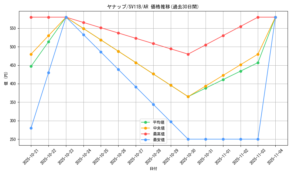 card_30362_series_61438_rarity_86461_graph