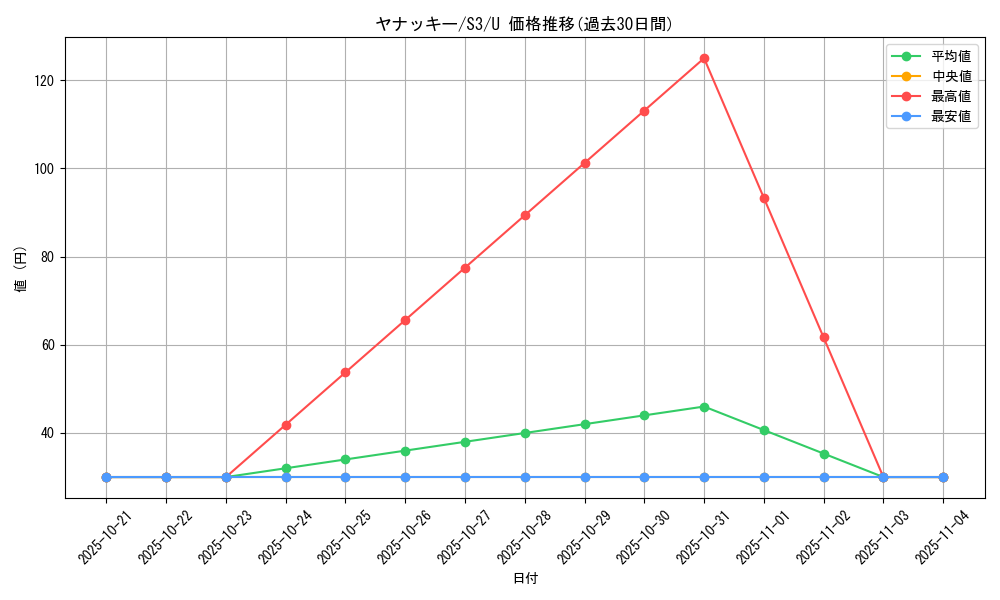 card_30363_series_61314_rarity_65215_graph