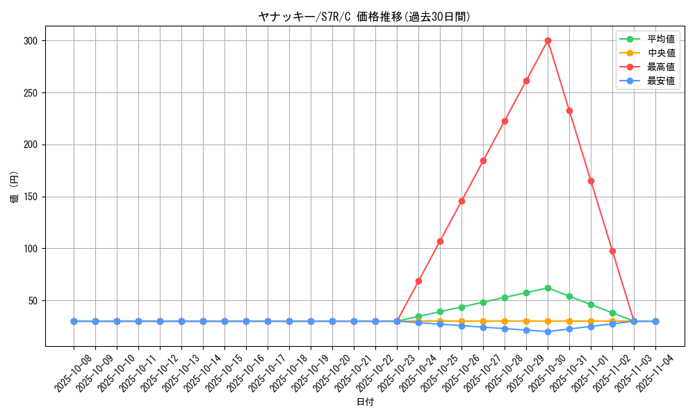 card_30363_series_61344_rarity_65214_graph