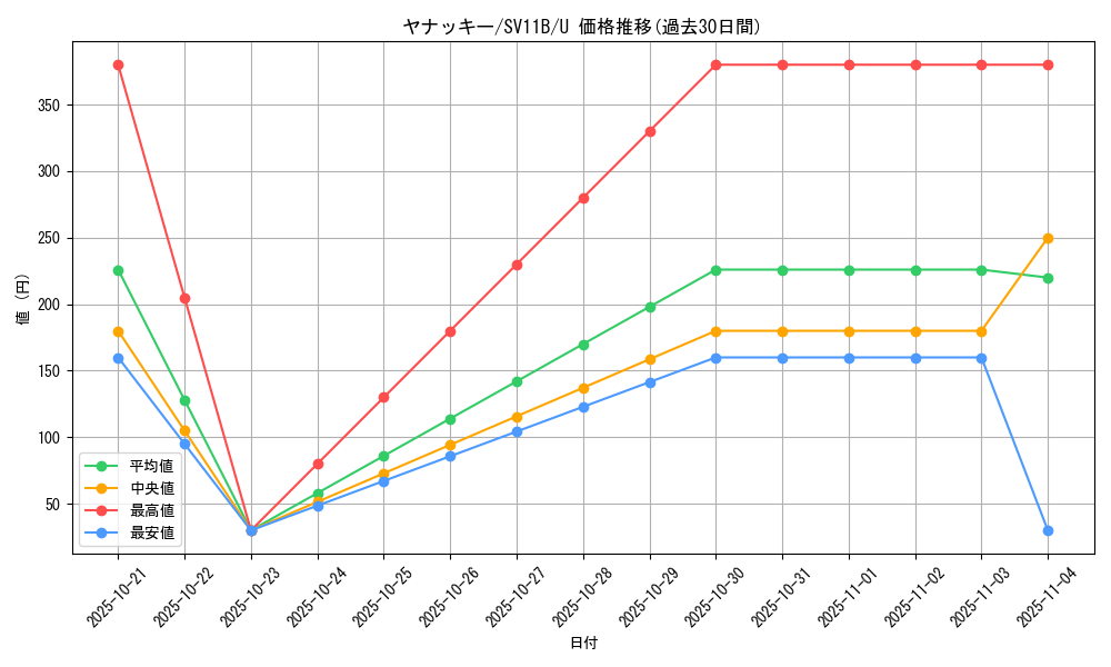 card_30363_series_61438_rarity_65215_graph