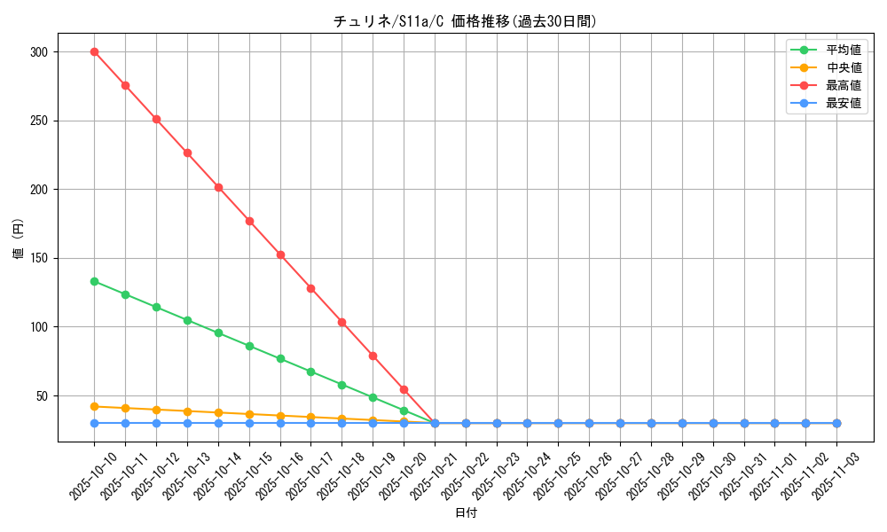 card_30364_series_61369_rarity_65214_graph