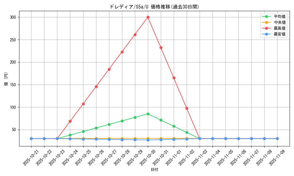 card_30365_series_61335_rarity_65215_graph
