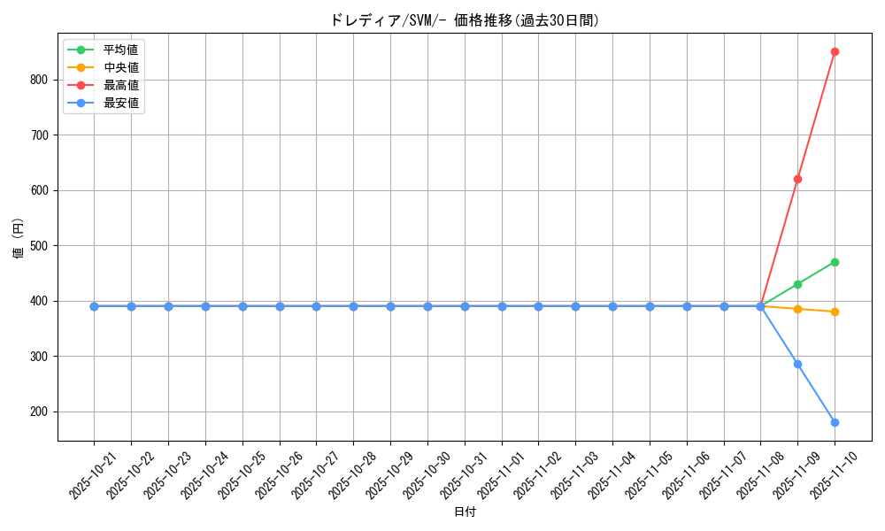 card_30365_series_61426_rarity_95225_graph