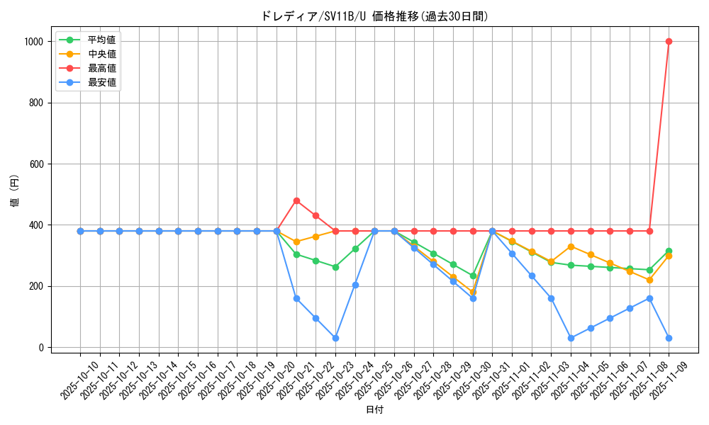 card_30365_series_61438_rarity_65215_graph