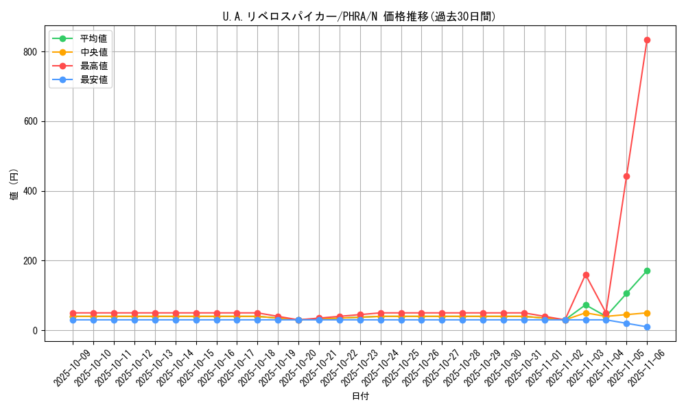card_3036_series_6809_rarity_1_graph