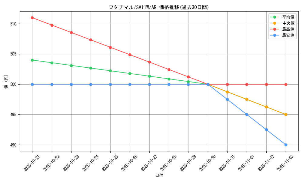 card_30370_series_61439_rarity_86461_graph