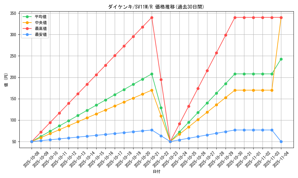 card_30371_series_61439_rarity_65216_graph