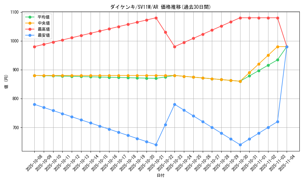 card_30371_series_61439_rarity_86461_graph