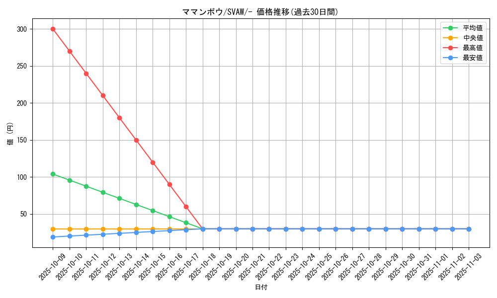 card_30374_series_61377_rarity_95225_graph