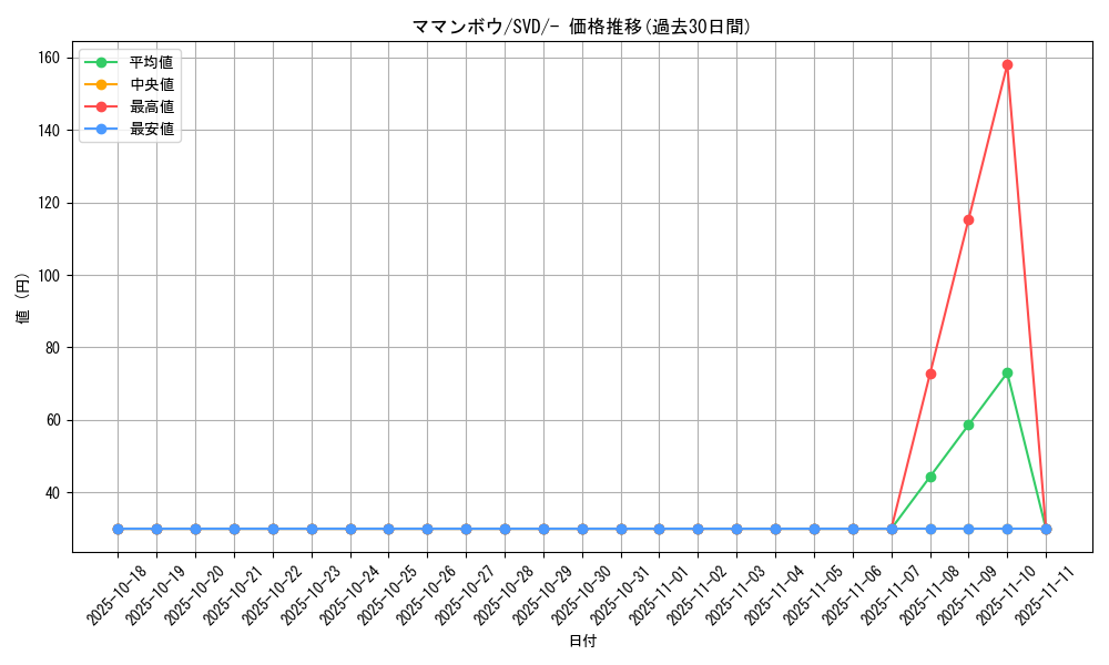 card_30374_series_61402_rarity_95225_graph