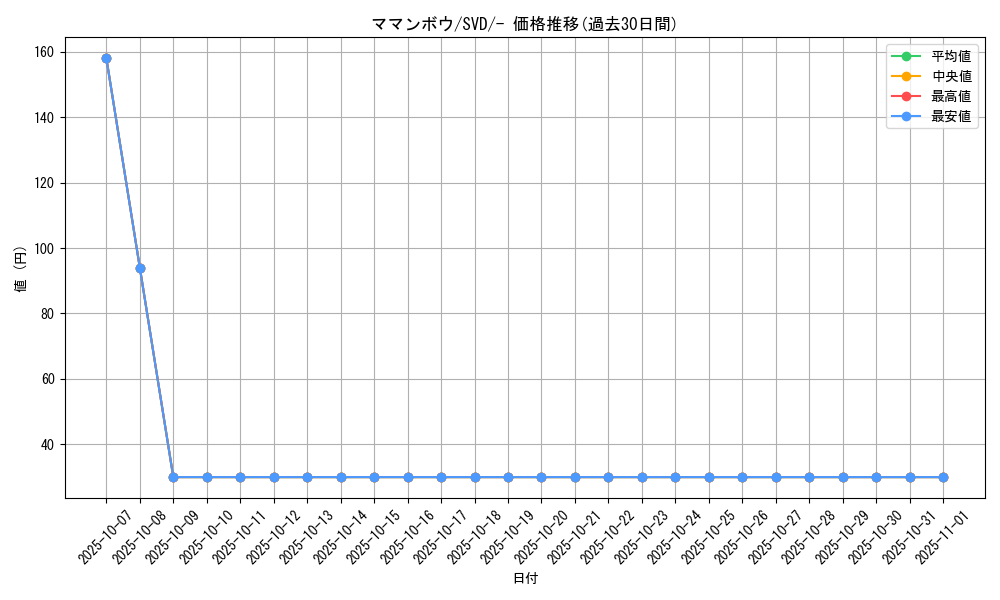 card_30374_series_61402_rarity_95225_graph