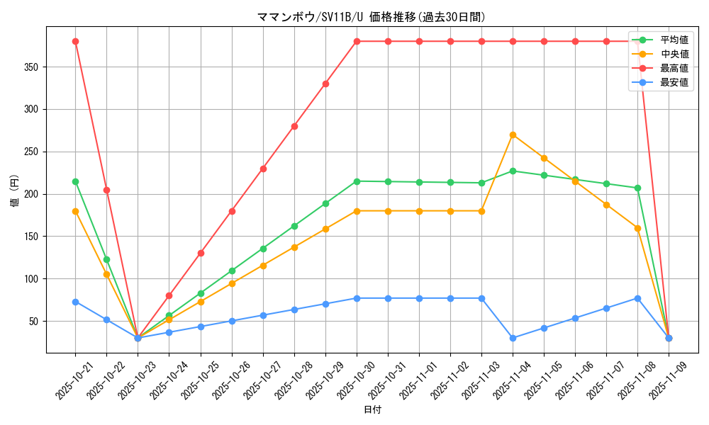 card_30374_series_61438_rarity_65215_graph