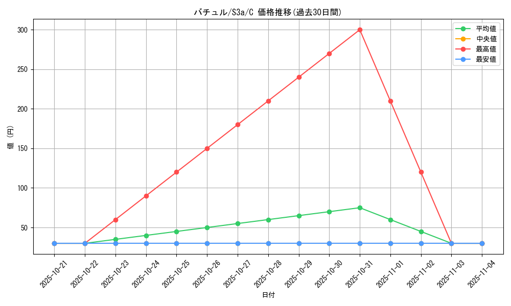card_30375_series_61315_rarity_65214_graph
