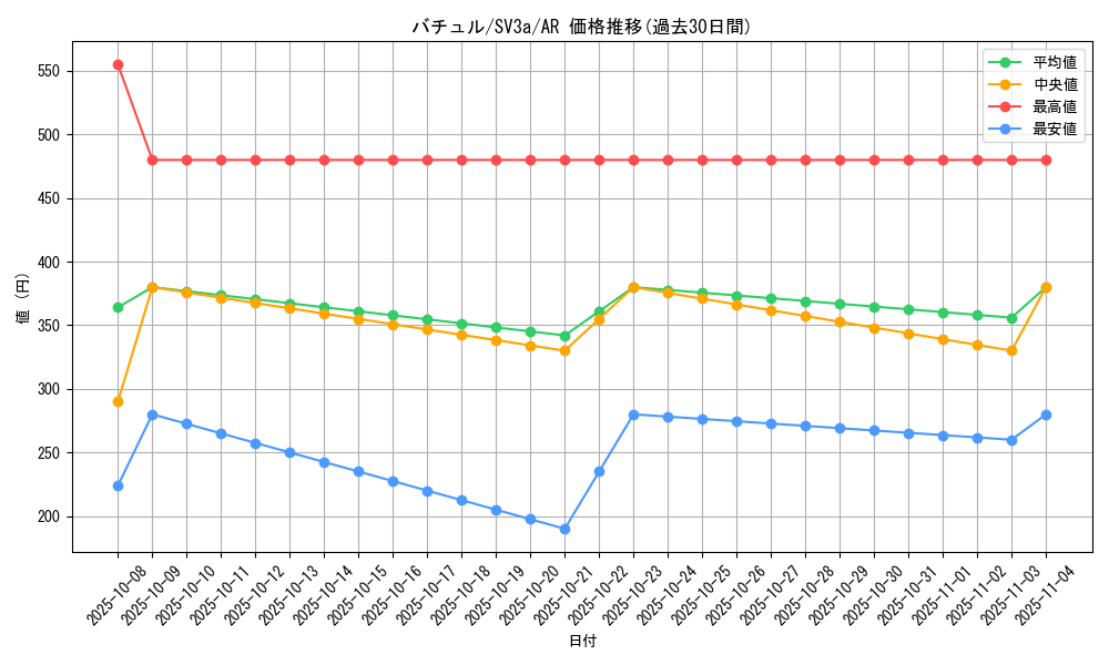 card_30375_series_61396_rarity_86461_graph