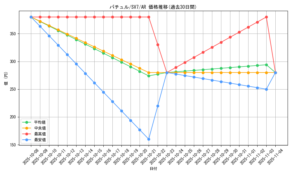 card_30375_series_61416_rarity_86461_graph