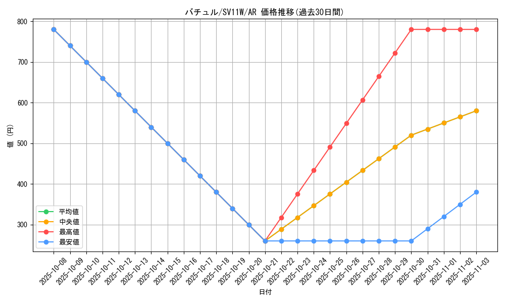 card_30375_series_61439_rarity_86461_graph