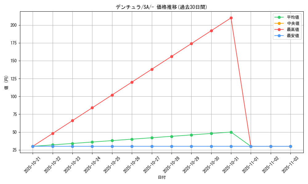 card_30376_series_61303_rarity_95225_graph