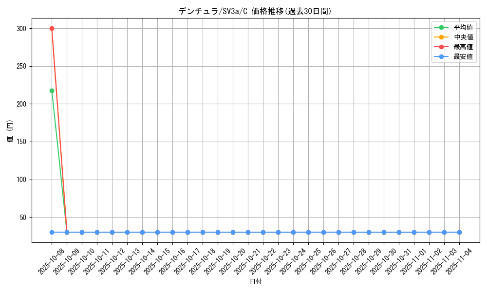 card_30376_series_61396_rarity_65214_graph