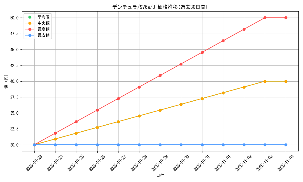 card_30376_series_61415_rarity_65215_graph