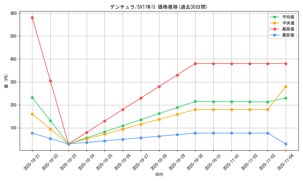 card_30376_series_61439_rarity_65215_graph