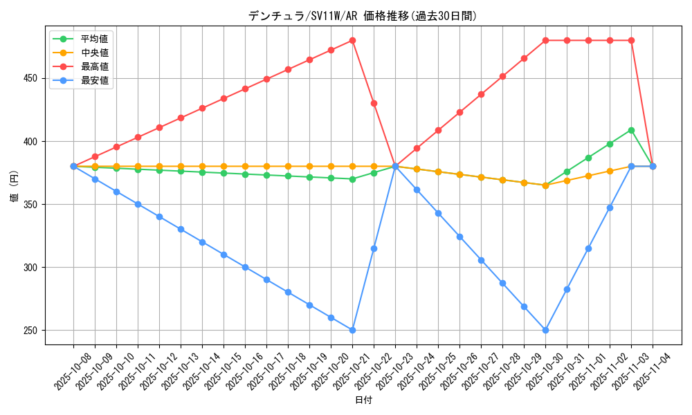 card_30376_series_61439_rarity_86461_graph
