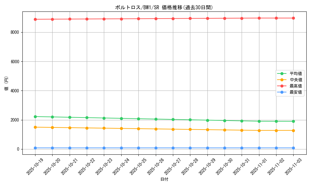 card_30377_series_61115_rarity_71891_graph