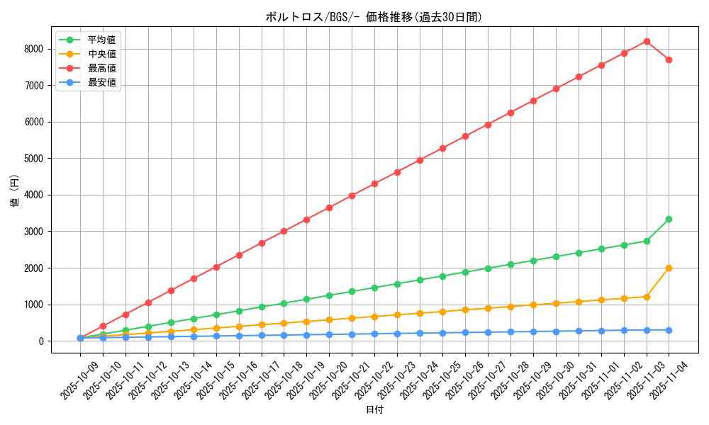 card_30377_series_61125_rarity_95225_graph
