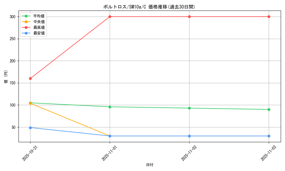 card_30377_series_61290_rarity_65214_graph
