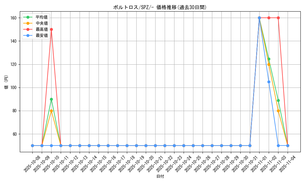 card_30377_series_61366_rarity_95225_graph