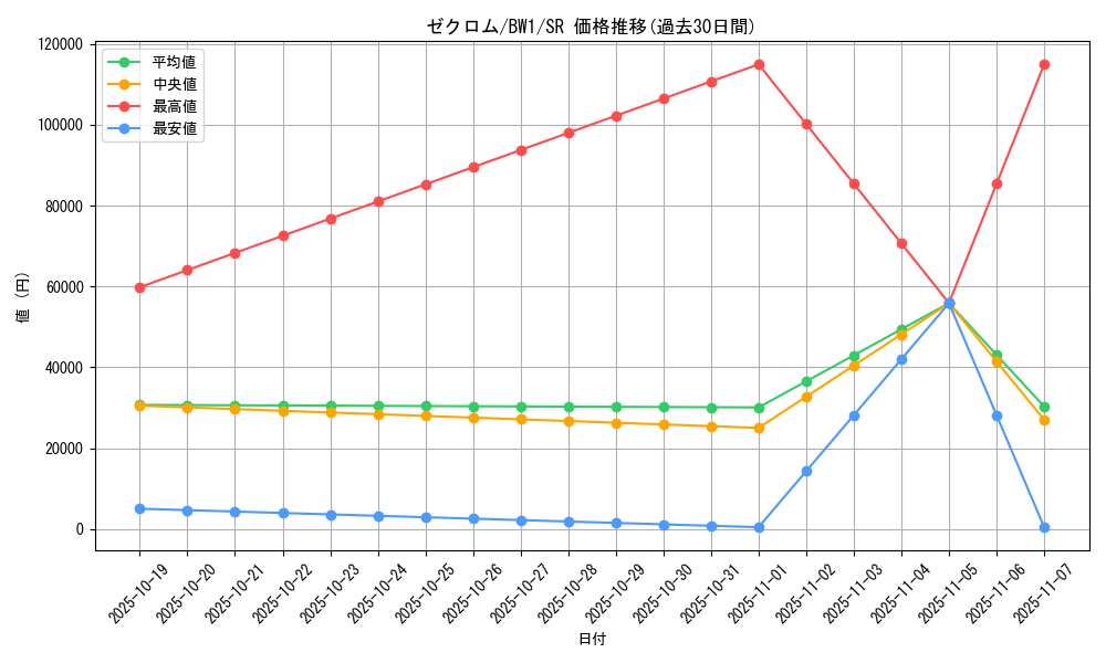 card_30378_series_61115_rarity_71891_graph