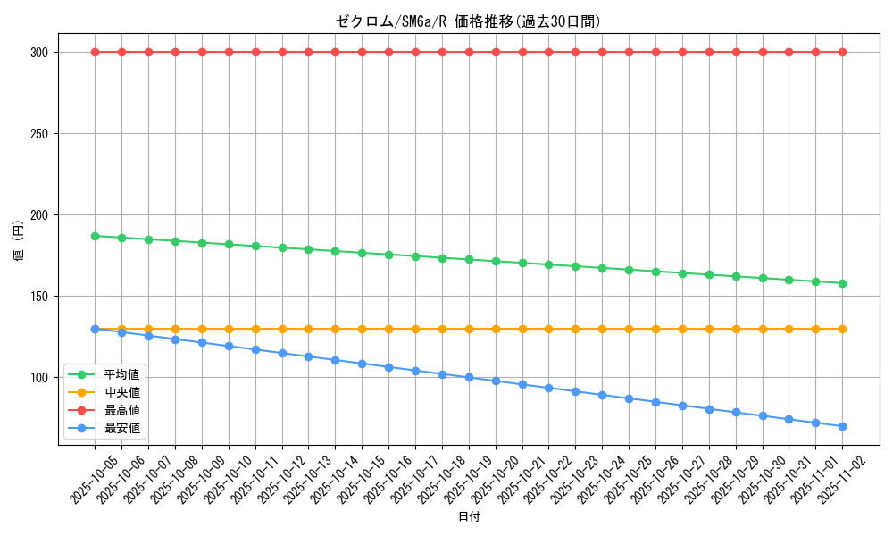 card_30378_series_61261_rarity_65216_graph