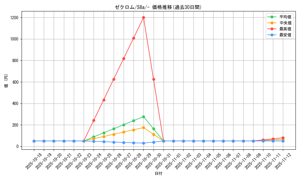 card_30378_series_61351_rarity_95225_graph