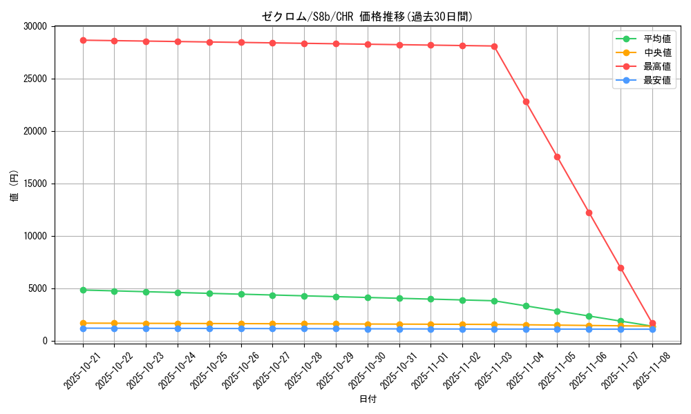 card_30378_series_61353_rarity_81352_graph