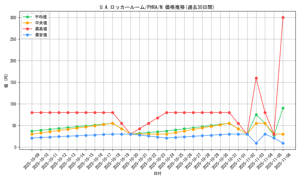 card_3037_series_6809_rarity_1_graph