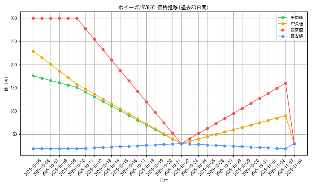 card_30380_series_61412_rarity_65214_graph