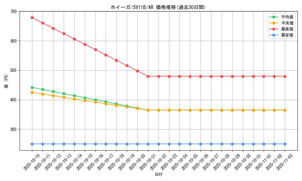card_30380_series_61438_rarity_86461_graph
