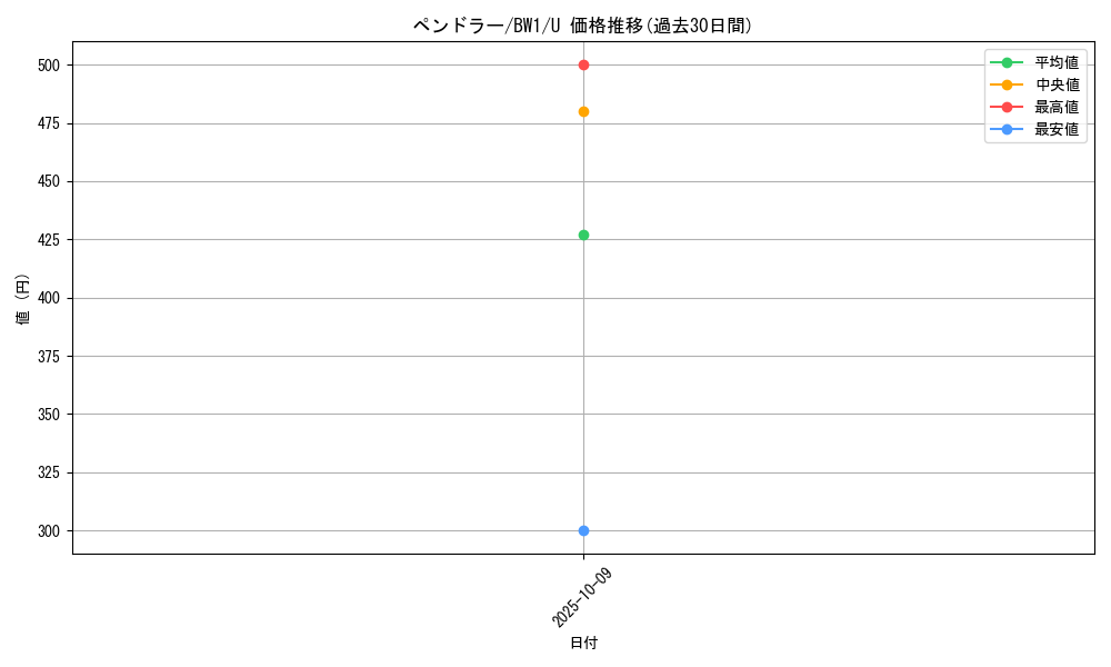 card_30381_series_61115_rarity_65215_graph