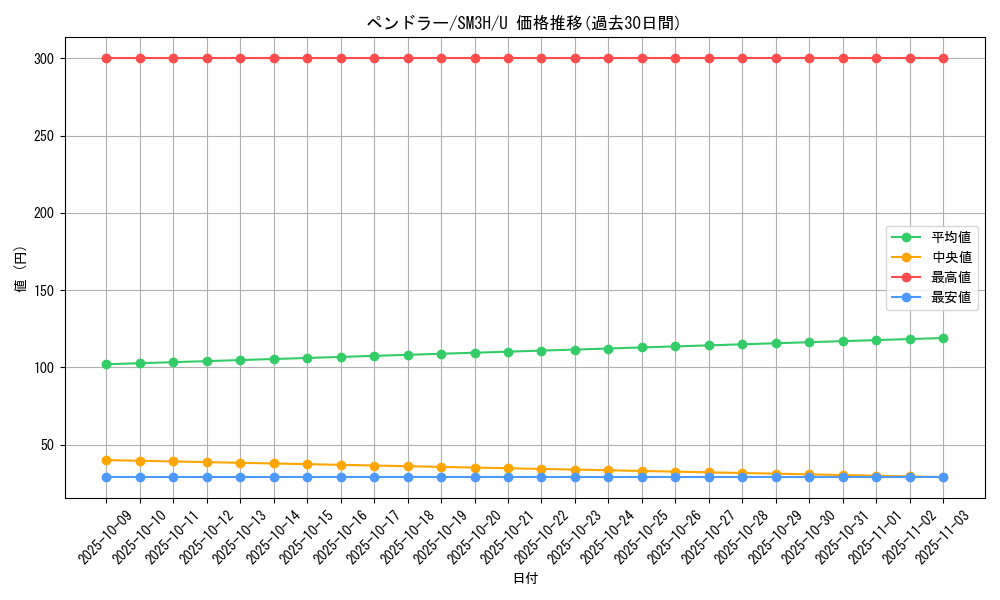 card_30381_series_61247_rarity_65215_graph