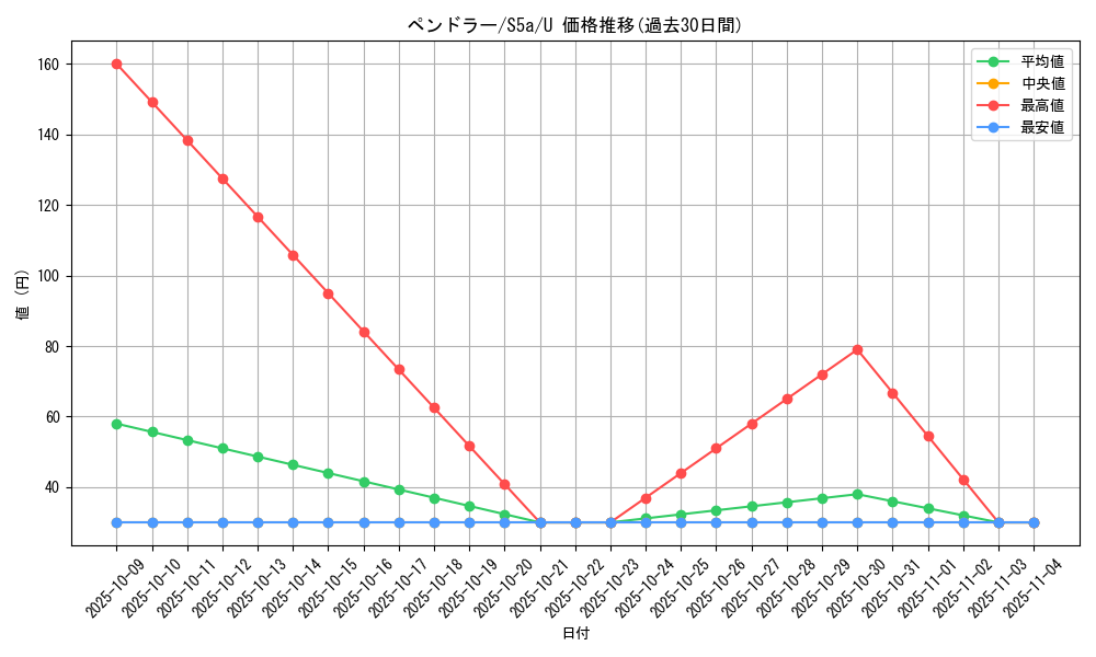 card_30381_series_61335_rarity_65215_graph