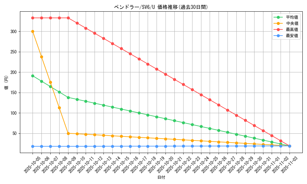 card_30381_series_61412_rarity_65215_graph