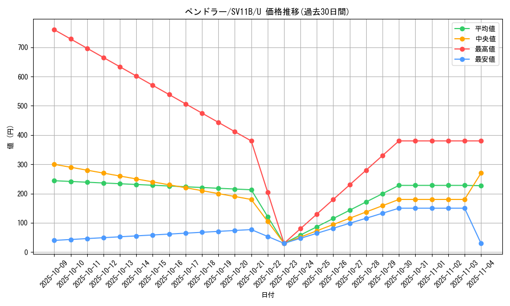 card_30381_series_61438_rarity_65215_graph