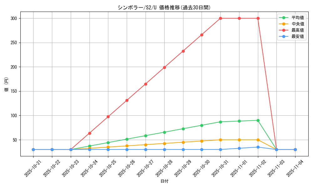 card_30382_series_61310_rarity_65215_graph