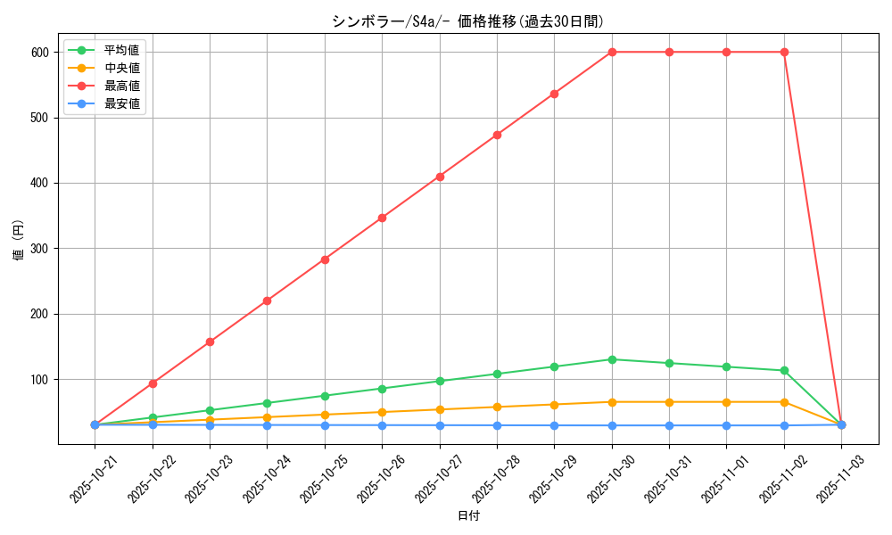 card_30382_series_61327_rarity_95225_graph