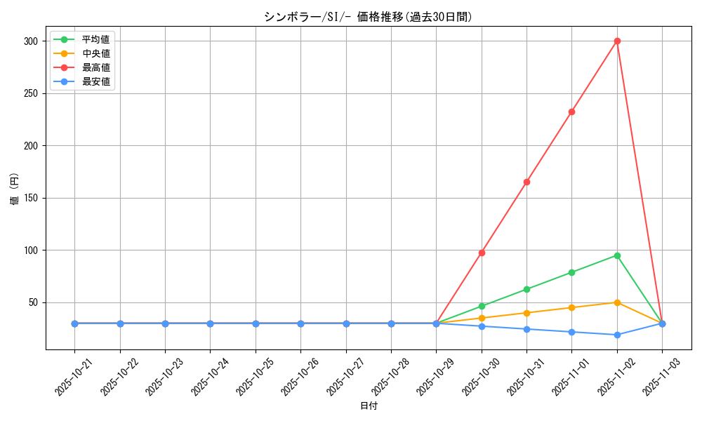 card_30382_series_61354_rarity_95225_graph