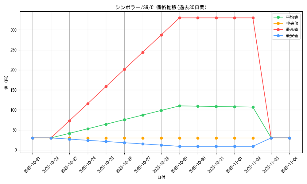 card_30382_series_61355_rarity_65214_graph