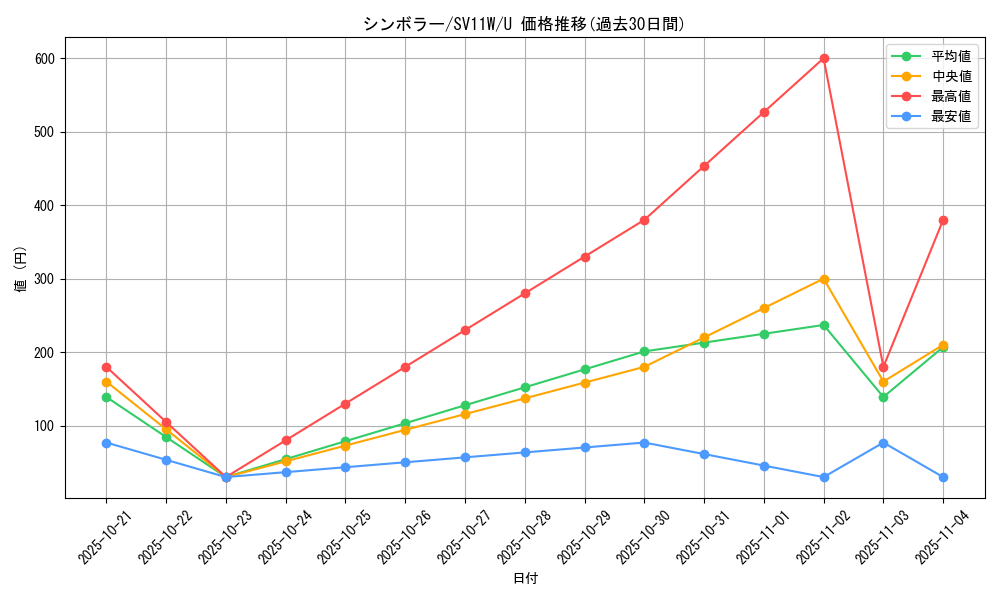 card_30382_series_61439_rarity_65215_graph