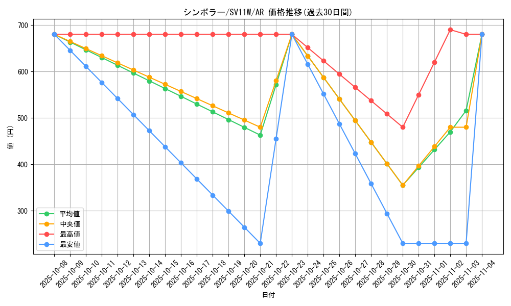 card_30382_series_61439_rarity_86461_graph