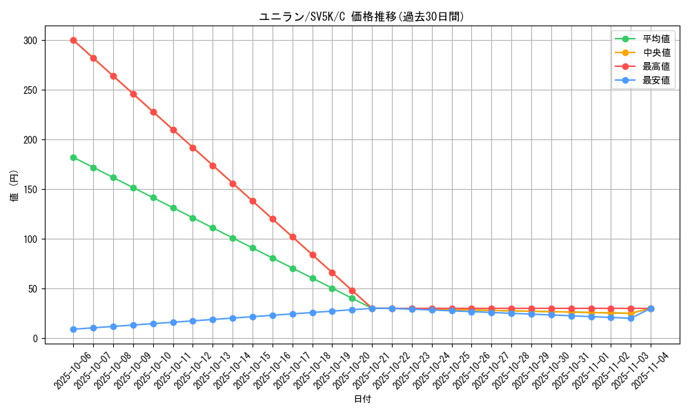 card_30383_series_61405_rarity_65214_graph