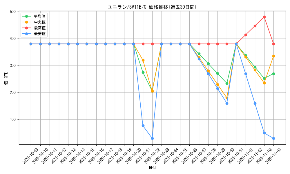 card_30383_series_61438_rarity_65214_graph